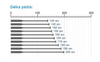 Profiplast pádlo Slalom 