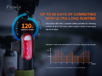 Fenix BC05R V2.0 zadní černé