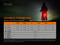 Fenix BC05R V2.0 zadní černé