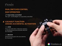 Fenix HM65R  
